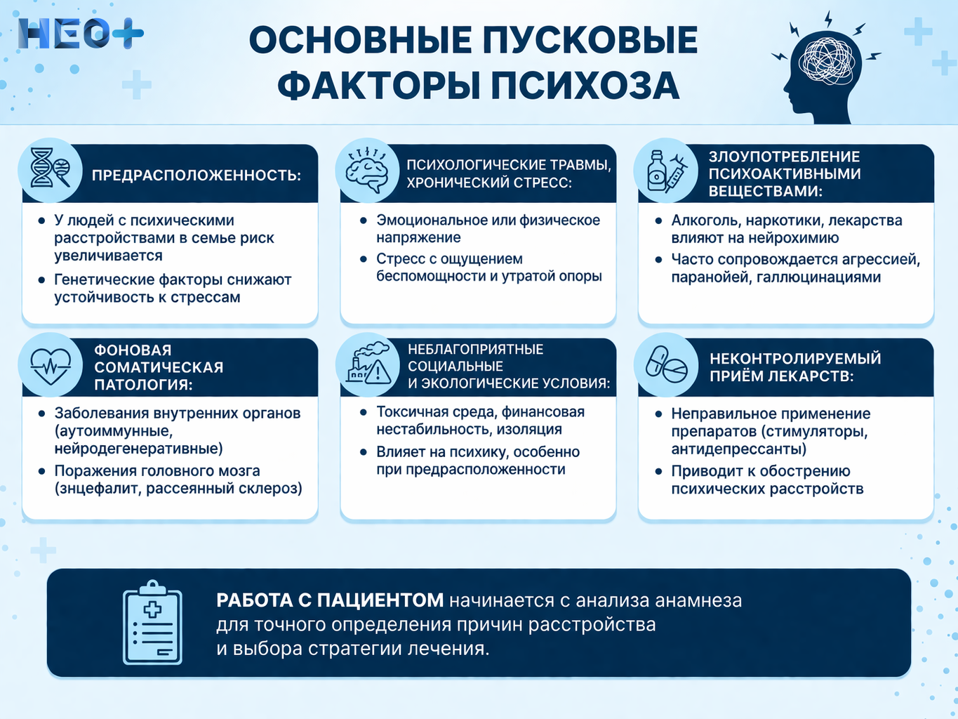 Основные пусковые факторы психоза инфографика